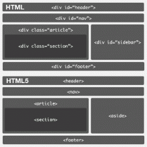 Novedades HTML5