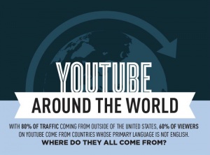 Infograf铆a: YouTube en el mundo. As铆 se comportan en otros pa铆ses